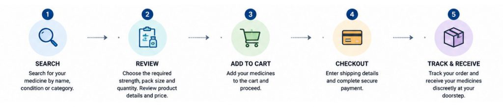 how to order