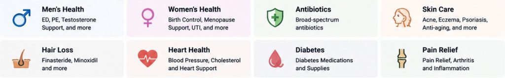 medication categories